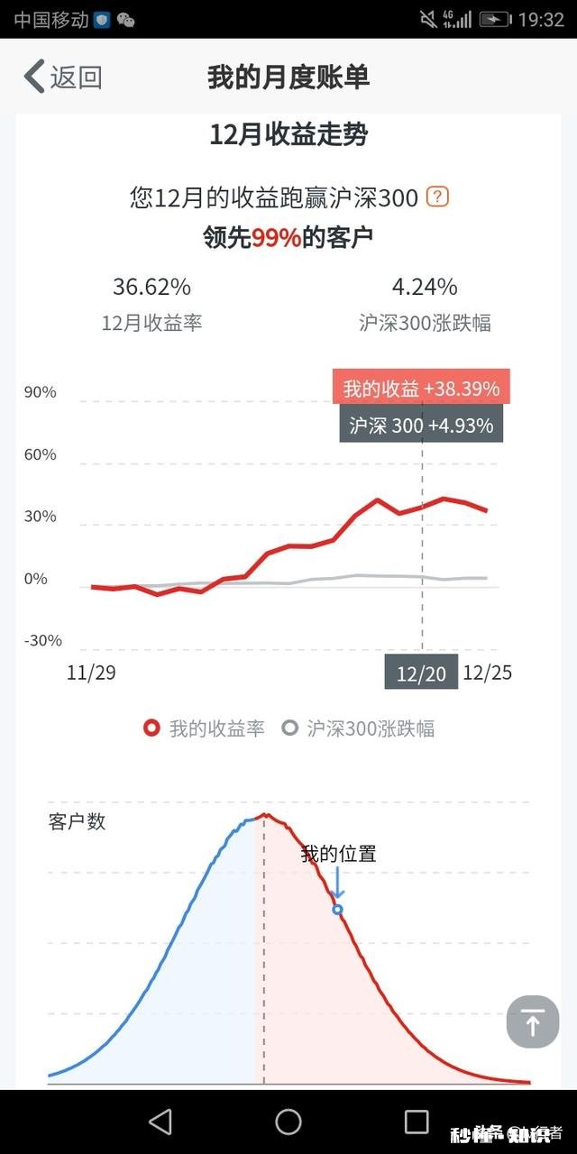 有哪些比较赚钱的投资推荐