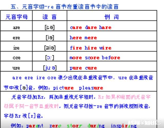 孩子初中英语不好，现在高一比较吃力怎么办