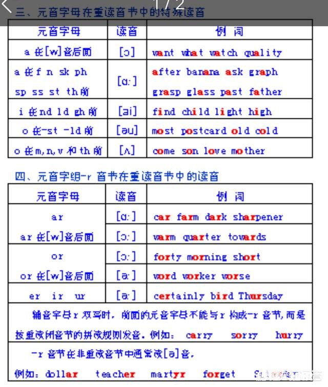 孩子初中英语不好，现在高一比较吃力怎么办