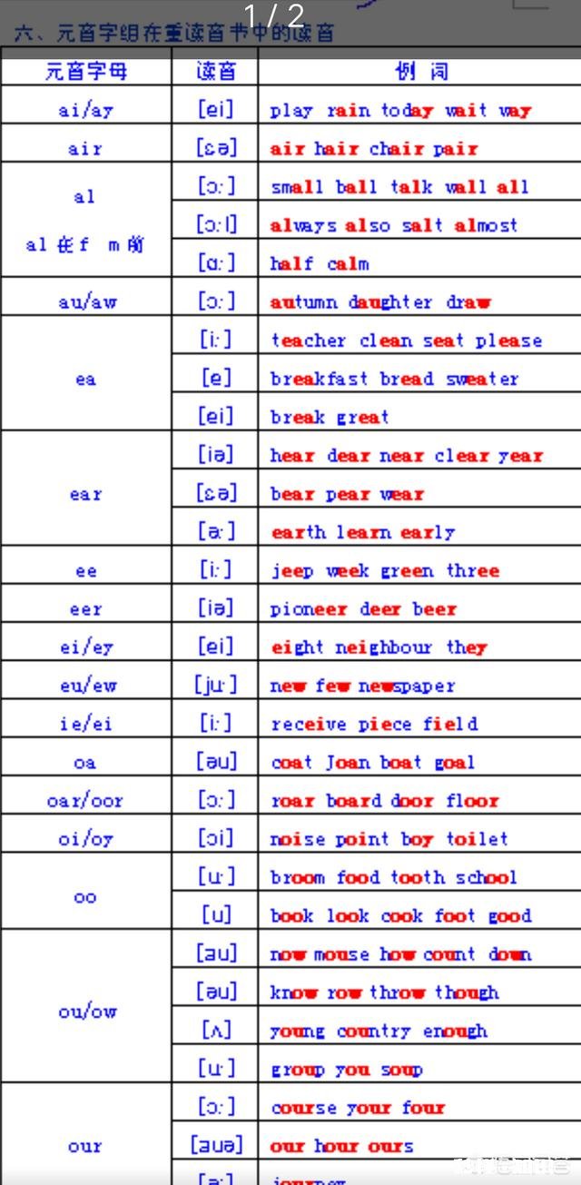 孩子初中英语不好，现在高一比较吃力怎么办