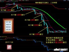 在期货市场中，“不可证伪”对于交易者有何危害