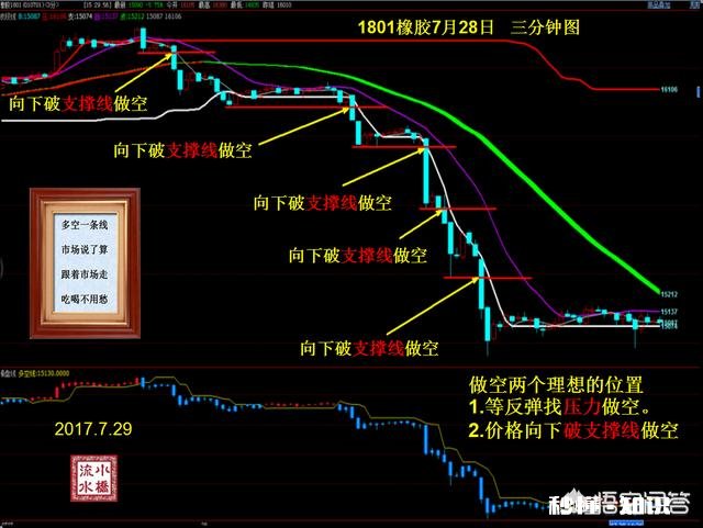在期货市场中，“不可证伪”对于交易者有何危害