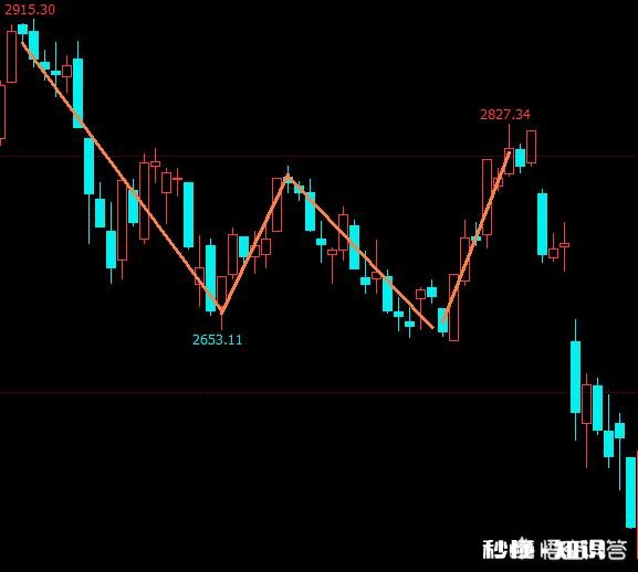 在期货市场中，“不可证伪”对于交易者有何危害