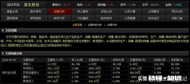 投资交易中,机构的分析预测报告,我们要如何看
