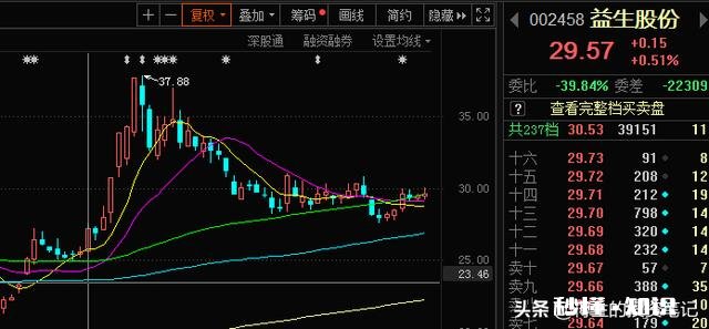 投资交易中,机构的分析预测报告,我们要如何看