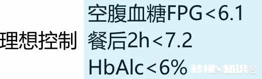 糖尿病该如何应对