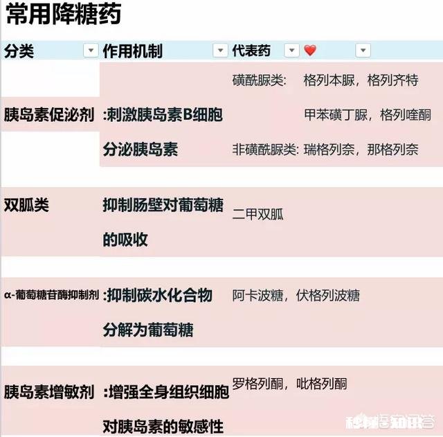 糖尿病该如何应对