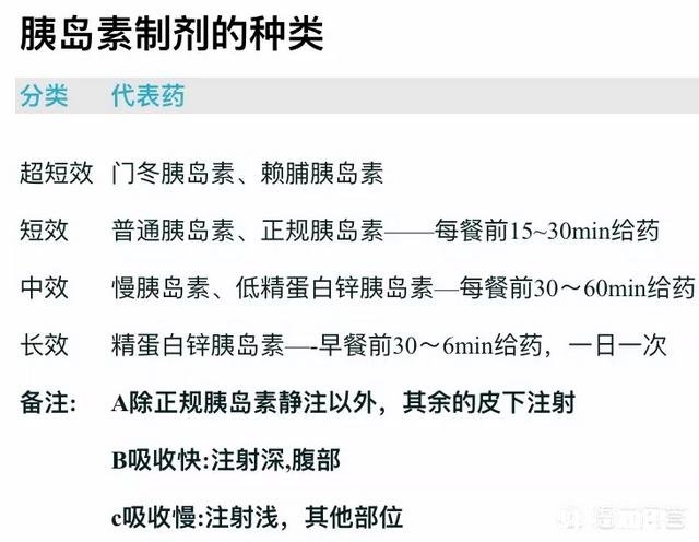 糖尿病该如何应对