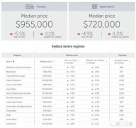 2019年还适合投资海外房产吗