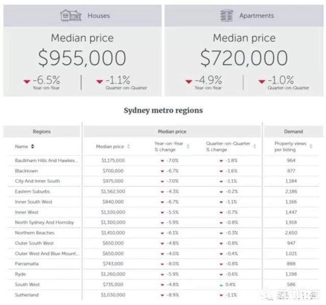 2019年还适合投资海外房产吗