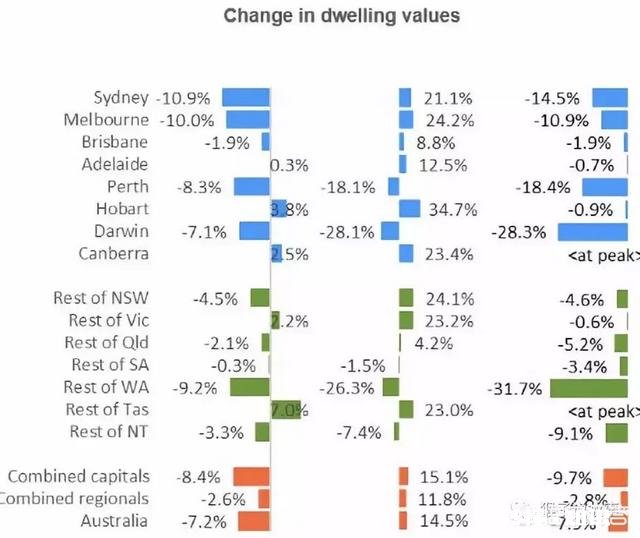 2019年还适合投资海外房产吗