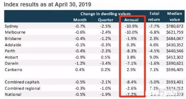 2019年还适合投资海外房产吗