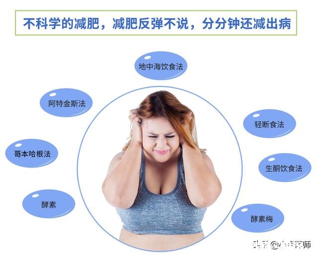 有什么好的办法减肥最好一个月能减10斤左右