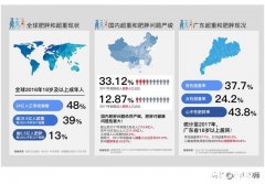 有什么好的办法减肥最好一个月能减10斤左右