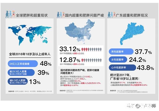 有什么好的办法减肥最好一个月能减10斤左右