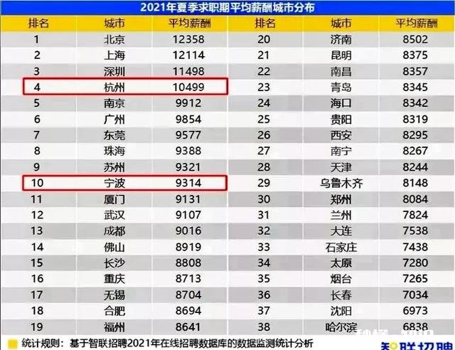 为什么石家庄的普通工作工资都很低