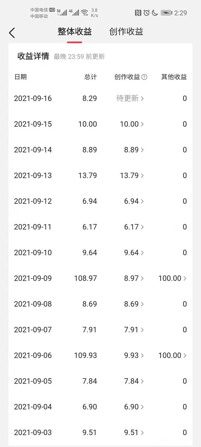 你一天可以在今日头条上赚多少