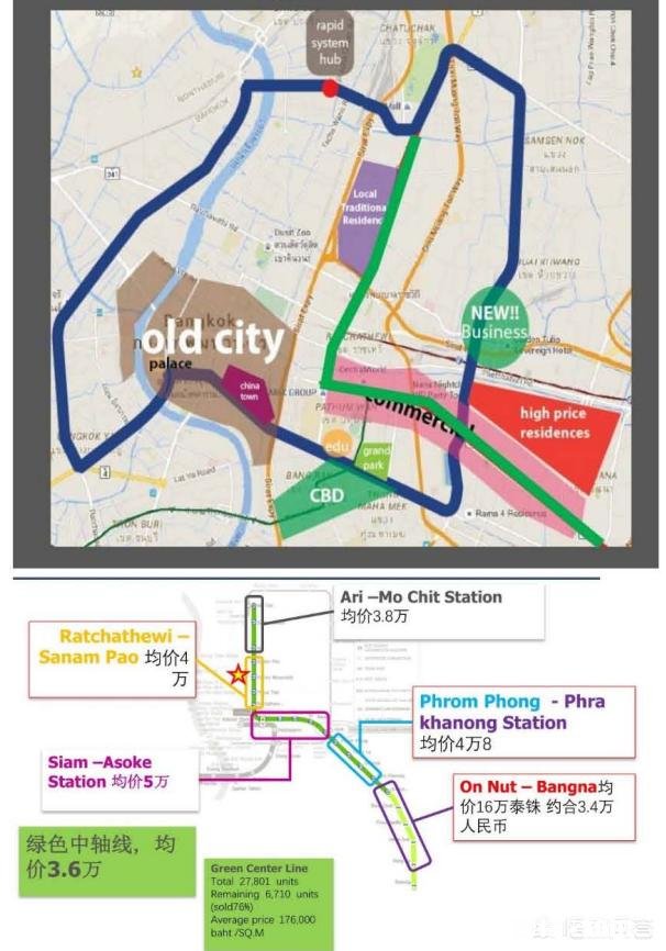 泰铢持续升值，泰国房产投资可以实现资产保值增值吗