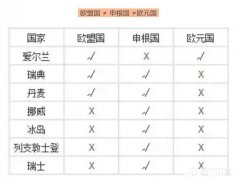 拿到希腊永居居留许可以后，是否可以直接从中国飞往任意申根国家