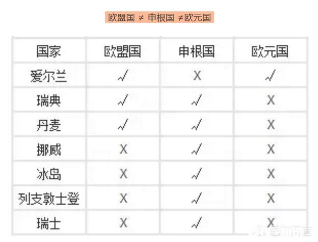 拿到希腊永居居留许可以后，是否可以直接从中国飞往任意申根国家