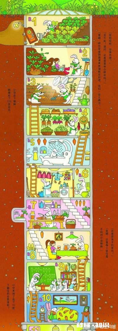 绘本如此受推崇，你每年会花多少钱在这上面