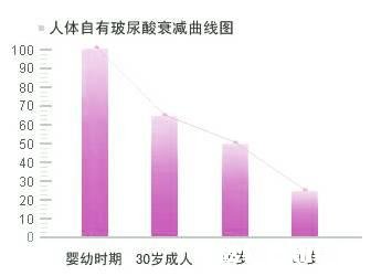 如何让玻尿酸维持时间更长