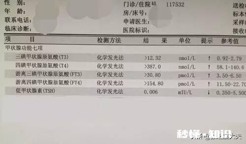 甲状腺功能如何评估