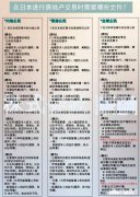 如何在日本买房