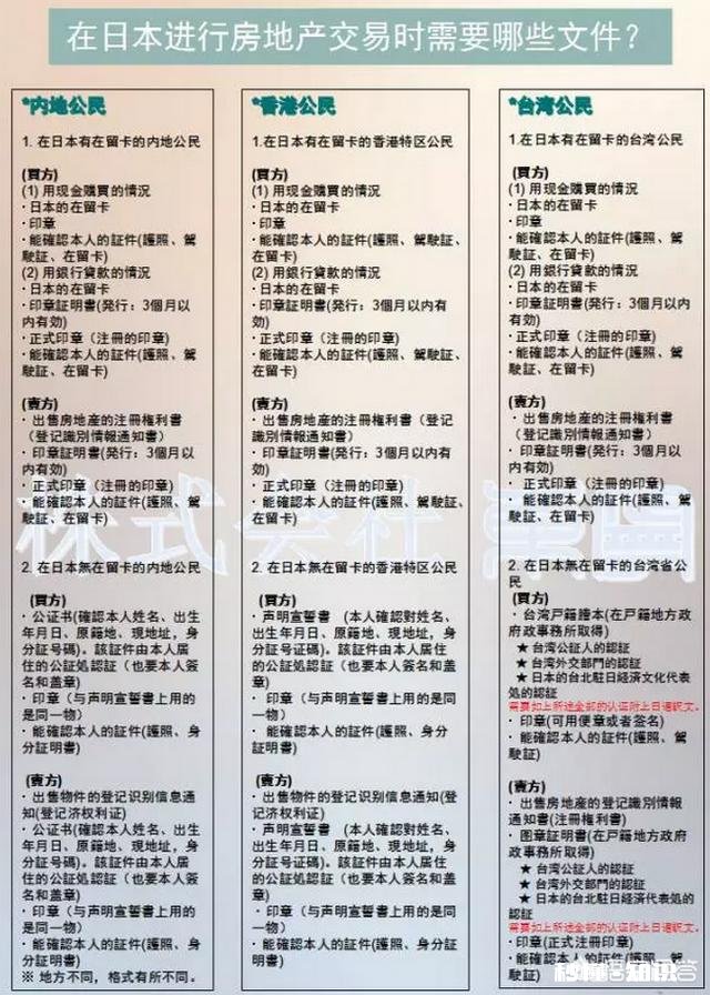 如何在日本买房