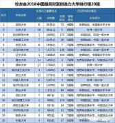 考上211和普通学校有什么差别