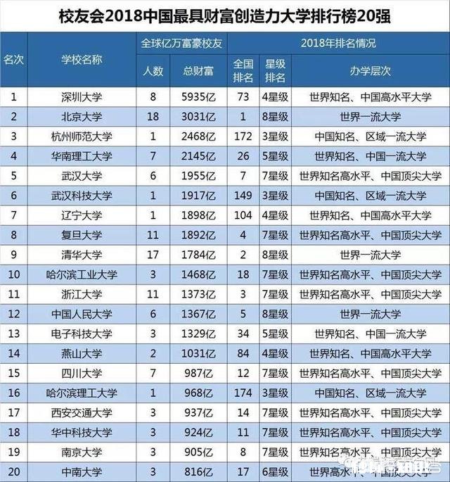 考上211和普通学校有什么差别