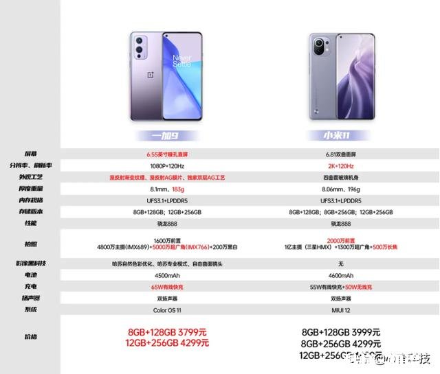 预算4000元选一加9还是小米11呢有点纠结