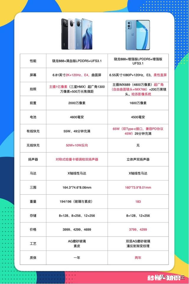 预算4000元选一加9还是小米11呢有点纠结