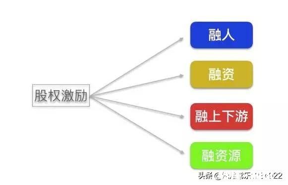 我哥介绍生意给我做，不出本钱分干股百分之20，合理吗