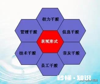 我哥介绍生意给我做，不出本钱分干股百分之20，合理吗