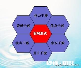我哥介绍生意给我做，不出本钱分干股百分之20，合理吗