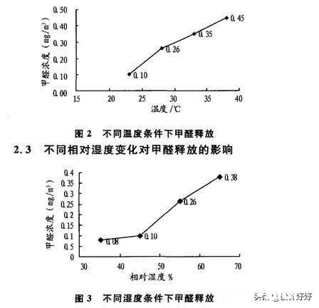 夏天装修好的房子，可以用壁挂炉烧地暖加温去甲醛吗，会不会对瓷砖造成伤害