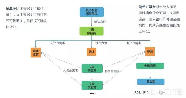 说到企业融资，你知道的有多少怎么评价