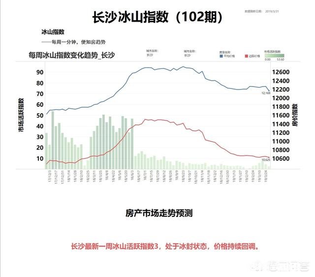 5月买房合适吗怎样买房子才更划算