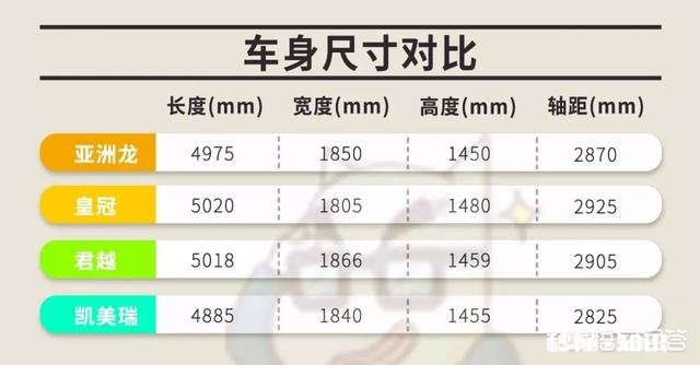 亚洲龙30万的话值得买吗