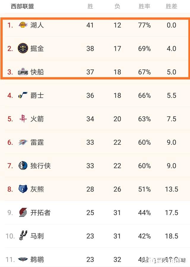 双加时输球后，快船教练里弗斯对着凯尔特人打了个手势便直接生气离场，这是怎么回事