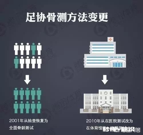 张修维年龄造假停赛9个月，你怎么看