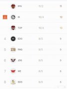 19年春赛季决赛会不会又是EDG对战RNG