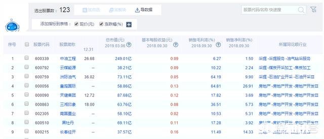市净率1.5，市盈率在30-100倍，还是行业龙头，这样的股票哪里有问题呢