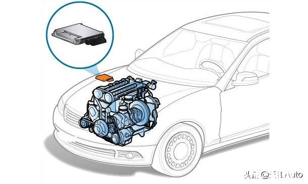 自动挡车高速行驶中突然挂到R档会有什么后果