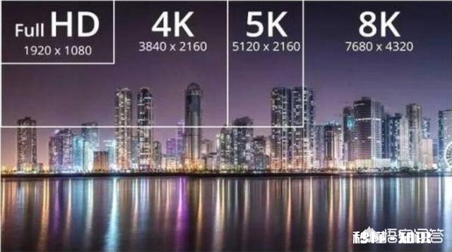 一百万的电视，你会买吗