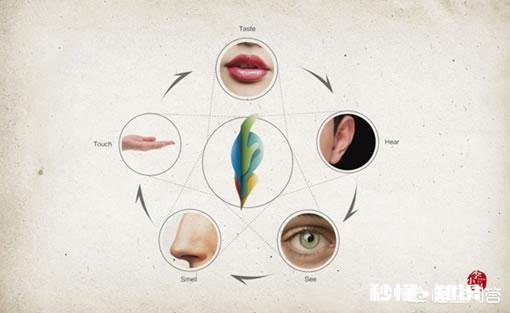 要怎么改变自己现有的思维模式