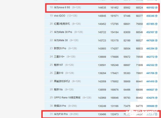 华为p30pro跟nova6怎么选