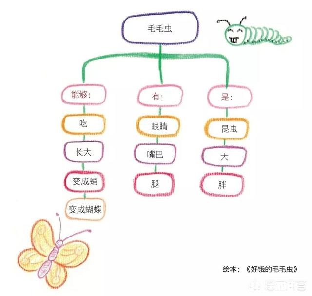 国外孩子是怎么运用思维导图来学习的