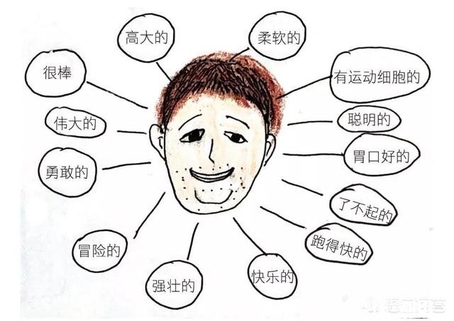 国外孩子是怎么运用思维导图来学习的